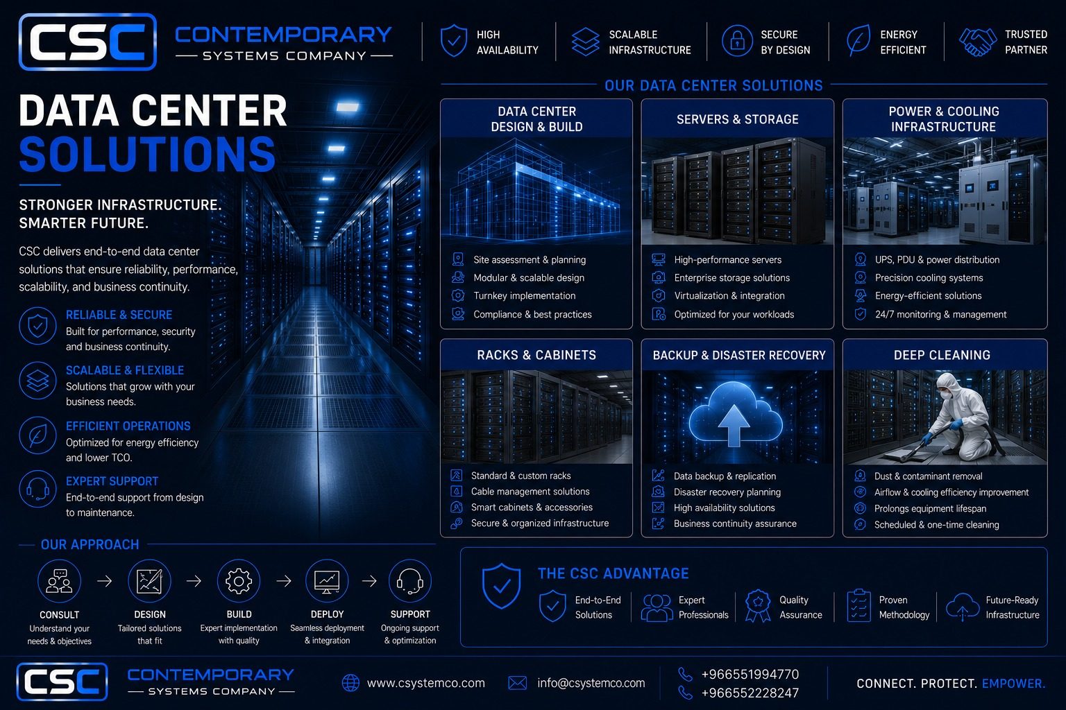 Data Center Solutions overview