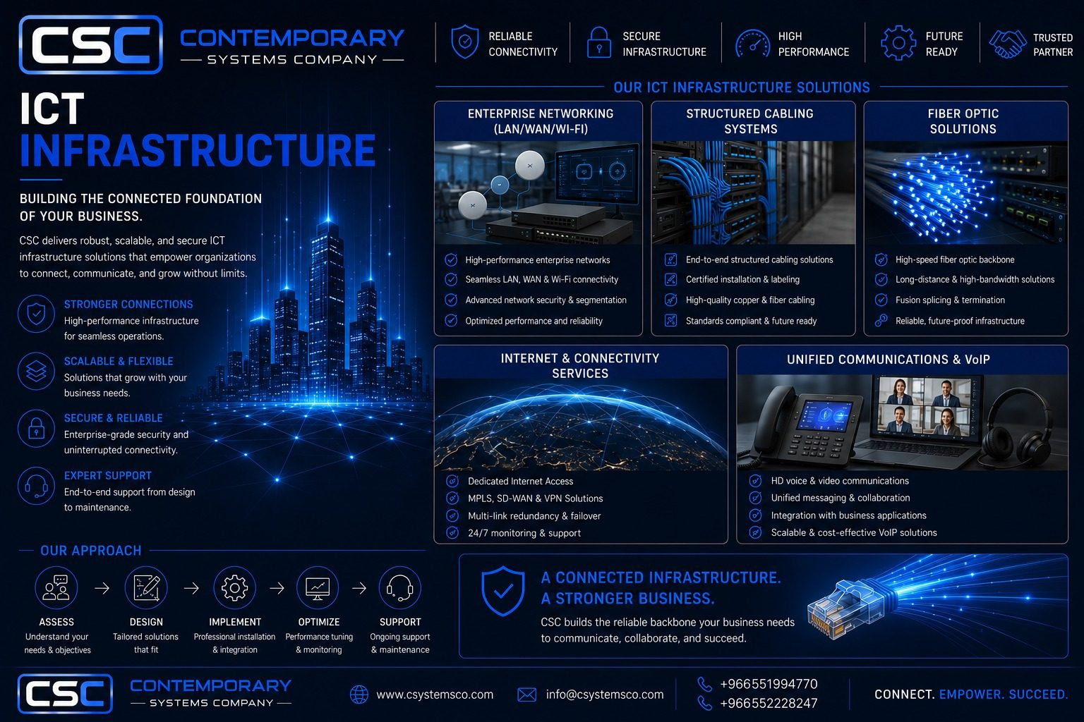 ICT Infrastructure solutions overview