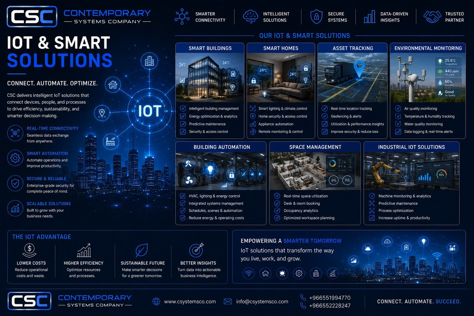 IoT & Smart Solutions overview