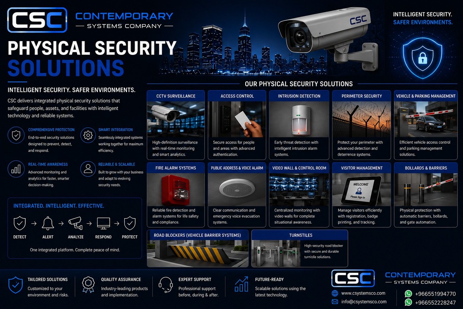 Physical Security Solutions overview