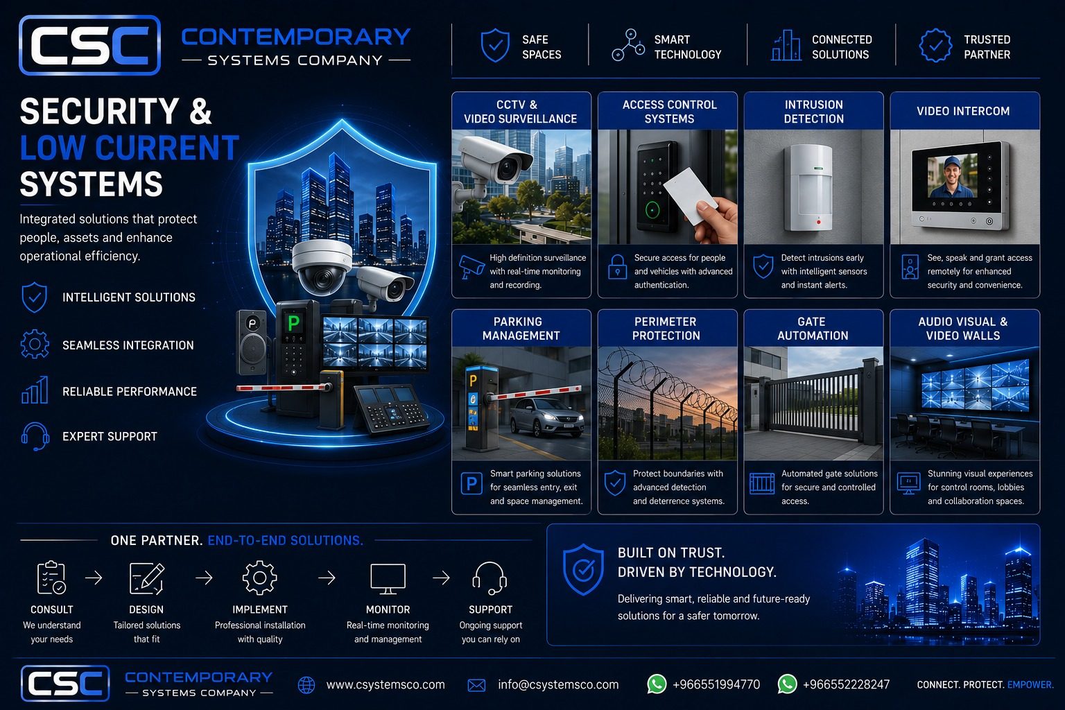 Security & Low Current Systems overview